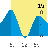 Chowiet Island tide chart for Tuesday, June 15, 2021