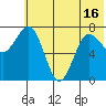 Chowiet Island tide chart for Wednesday, June 16, 2021
