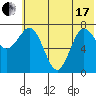 Chowiet Island tide chart for Thursday, June 17, 2021