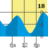 Chowiet Island tide chart for Friday, June 18, 2021