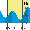 Chowiet Island tide chart for Saturday, June 19, 2021