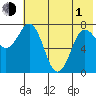 Chowiet Island tide chart for Tuesday, June 1, 2021