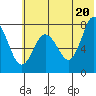Chowiet Island tide chart for Sunday, June 20, 2021