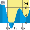Chowiet Island tide chart for Thursday, June 24, 2021