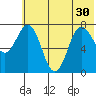 Chowiet Island tide chart for Wednesday, June 30, 2021