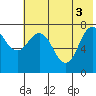 Chowiet Island tide chart for Thursday, June 3, 2021