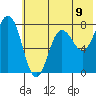 Chowiet Island tide chart for Wednesday, June 9, 2021