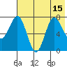Chowiet Island tide chart for Thursday, July 15, 2021