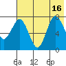 Chowiet Island tide chart for Friday, July 16, 2021