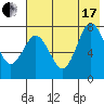 Chowiet Island tide chart for Saturday, July 17, 2021