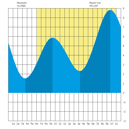 Chowiet Island tide chart for Sunday, July 18, 2021