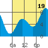 Chowiet Island tide chart for Monday, July 19, 2021