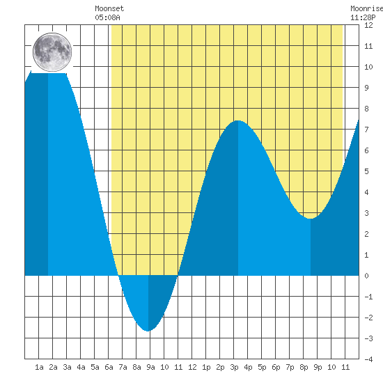Chowiet Island tide chart for Friday, July 23, 2021