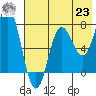 Chowiet Island tide chart for Friday, July 23, 2021