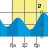Chowiet Island tide chart for Friday, July 2, 2021
