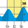Chowiet Island tide chart for Friday, July 30, 2021