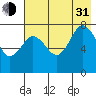 Chowiet Island tide chart for Saturday, July 31, 2021