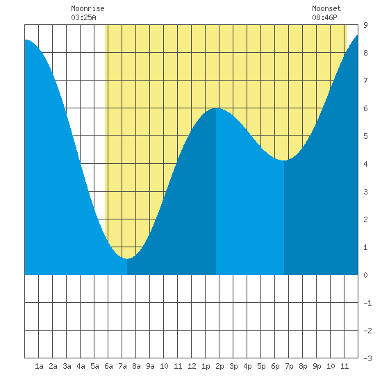Chowiet Island tide chart for Tuesday, July 6, 2021
