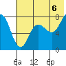 Chowiet Island tide chart for Tuesday, July 6, 2021