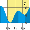 Chowiet Island tide chart for Wednesday, July 7, 2021