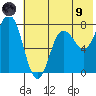 Chowiet Island tide chart for Friday, July 9, 2021