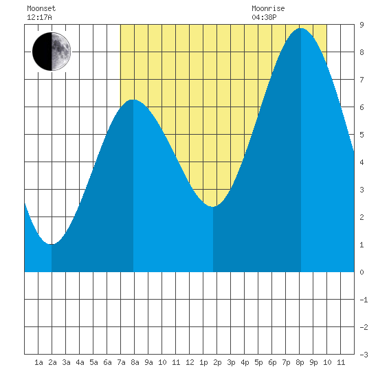 Chowiet Island tide chart for Sunday, August 15, 2021