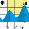 Chowiet Island tide chart for Sunday, August 15, 2021
