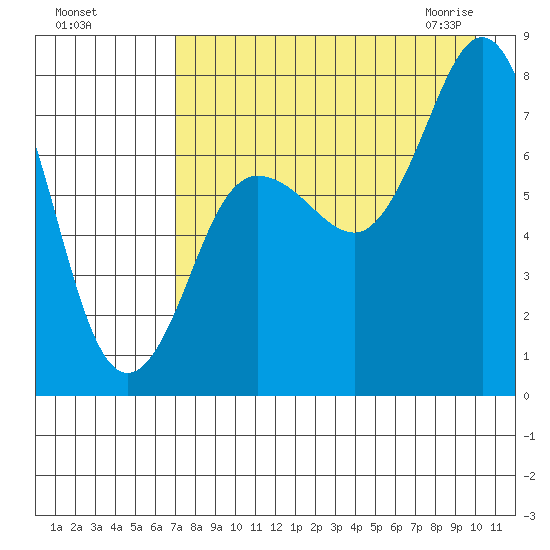 Chowiet Island tide chart for Tuesday, August 17, 2021