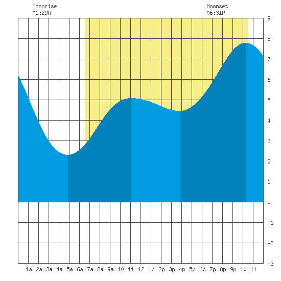Chowiet Island tide chart for Monday, August 2, 2021
