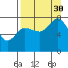 Chowiet Island tide chart for Monday, August 30, 2021