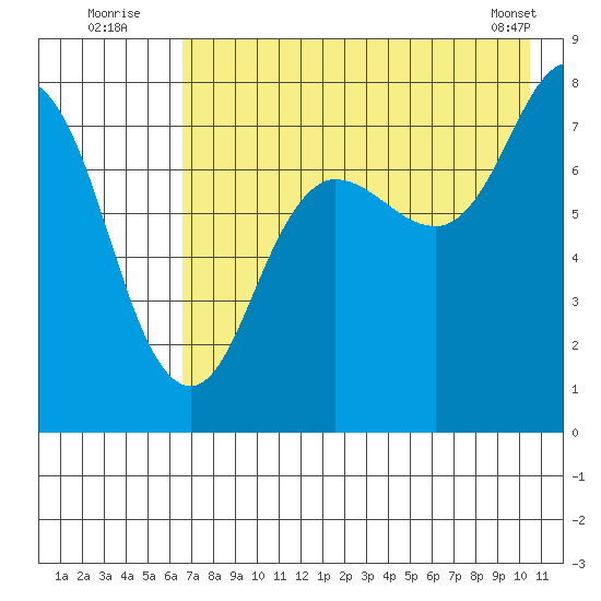 Chowiet Island tide chart for Wednesday, August 4, 2021