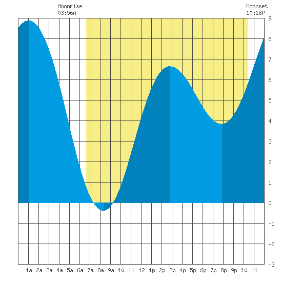 Chowiet Island tide chart for Friday, August 6, 2021