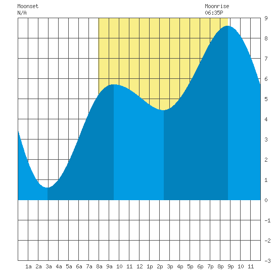 Chowiet Island tide chart for Tuesday, September 14, 2021