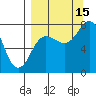 Chowiet Island tide chart for Wednesday, September 15, 2021