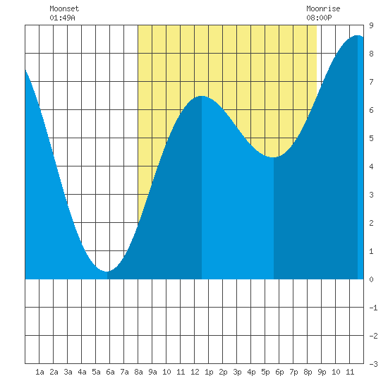Chowiet Island tide chart for Thursday, September 16, 2021