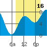 Chowiet Island tide chart for Thursday, September 16, 2021