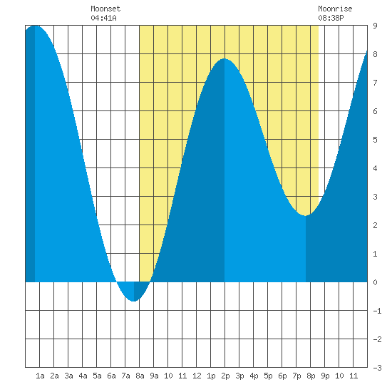 Chowiet Island tide chart for Saturday, September 18, 2021