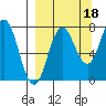 Chowiet Island tide chart for Saturday, September 18, 2021