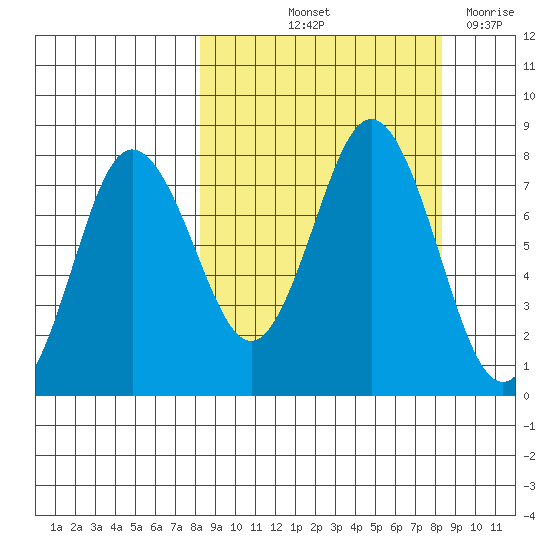 Chowiet Island tide chart for Friday, September 24, 2021