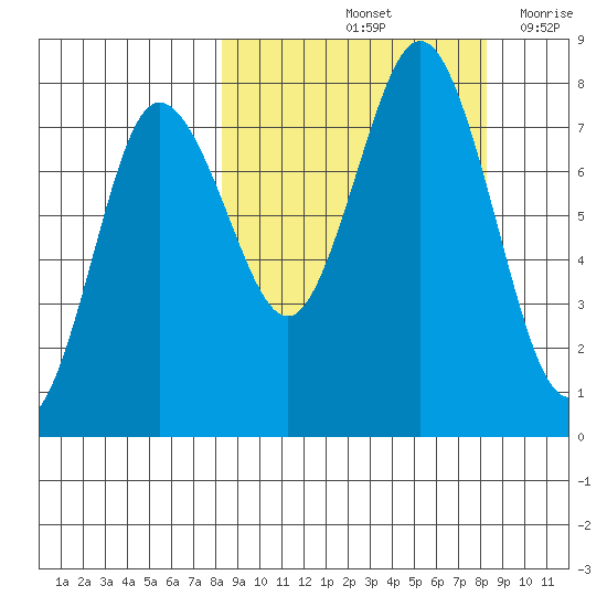 Chowiet Island tide chart for Saturday, September 25, 2021