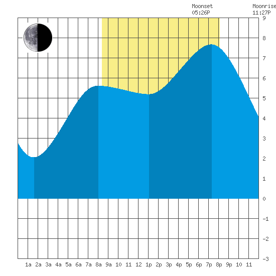 Chowiet Island tide chart for Tuesday, September 28, 2021