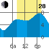 Chowiet Island tide chart for Tuesday, September 28, 2021
