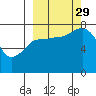 Chowiet Island tide chart for Wednesday, September 29, 2021