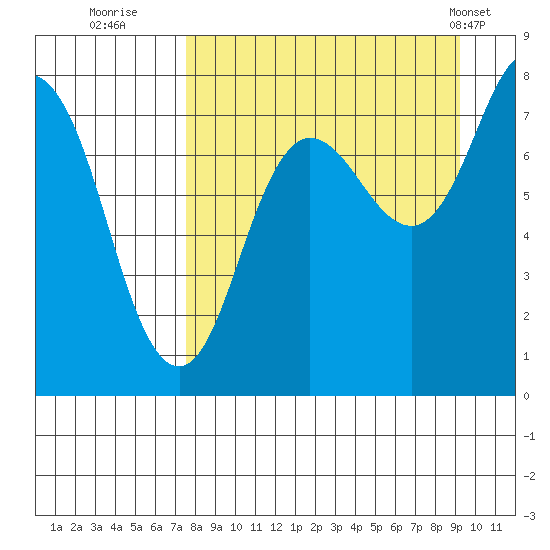 Chowiet Island tide chart for Friday, September 3, 2021