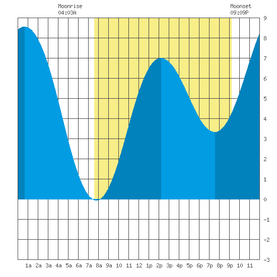 Chowiet Island tide chart for Saturday, September 4, 2021