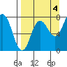 Chowiet Island tide chart for Saturday, September 4, 2021
