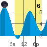 Chowiet Island tide chart for Monday, September 6, 2021