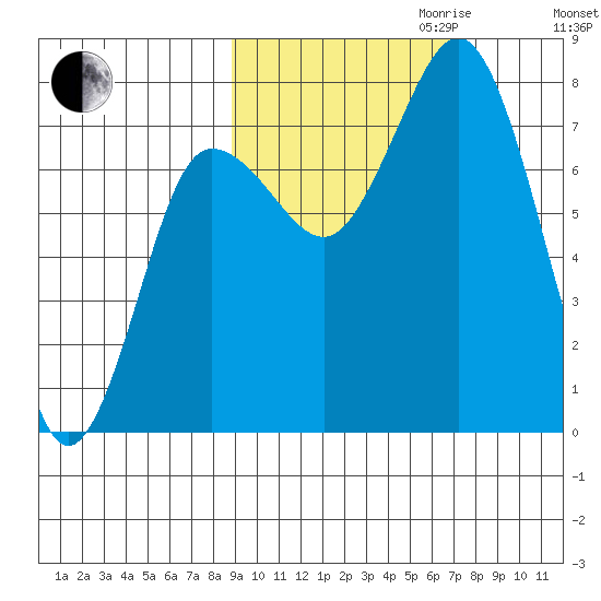 Chowiet Island tide chart for Tuesday, October 12, 2021