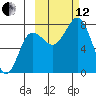 Chowiet Island tide chart for Tuesday, October 12, 2021