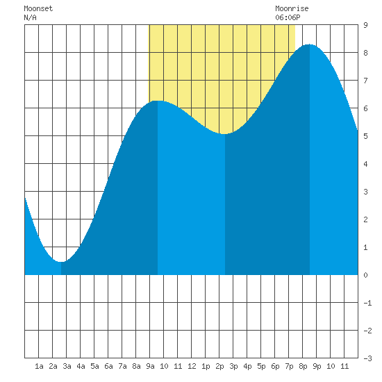 Chowiet Island tide chart for Wednesday, October 13, 2021